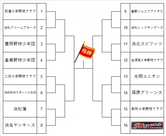 天竜北遠カップ交流大会　組合わせ