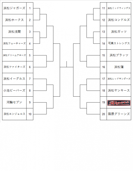 マクドナルドトーナメント浜松大会組み合わせ